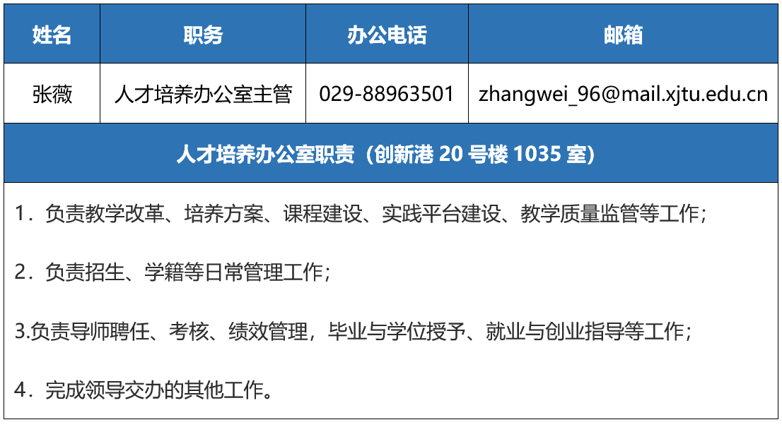 西安交通大学未来技术学院简介