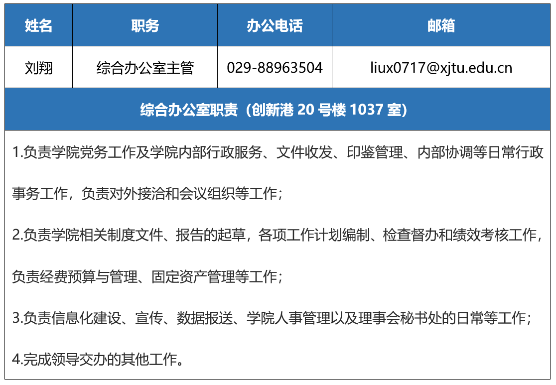 西安交通大学未来技术学院简介